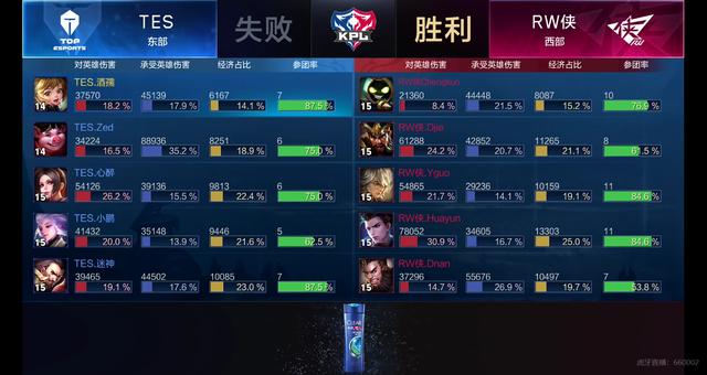 个人的辉煌
