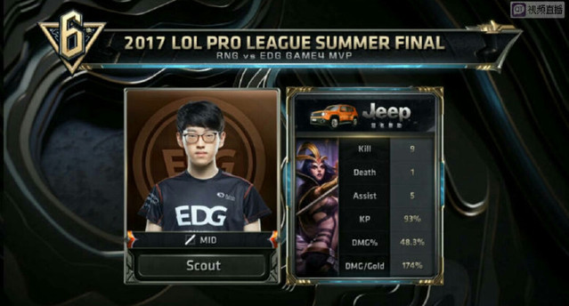 個防線的失 個防線的失